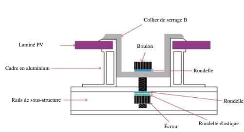 JASOLAR PV JA - Modules installés avec des colliers de serrage - 3