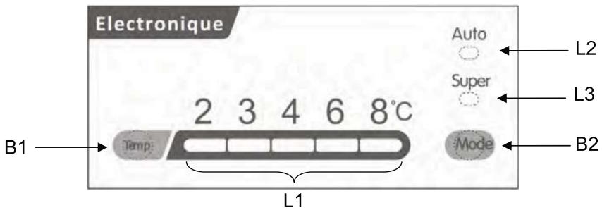 FRIONOR FI1224E - Sécurité alimentaire - 1
