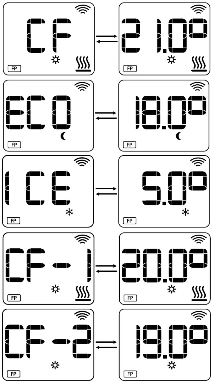 HJM AVA PL WIFI - Mode Fil pilot. - 2