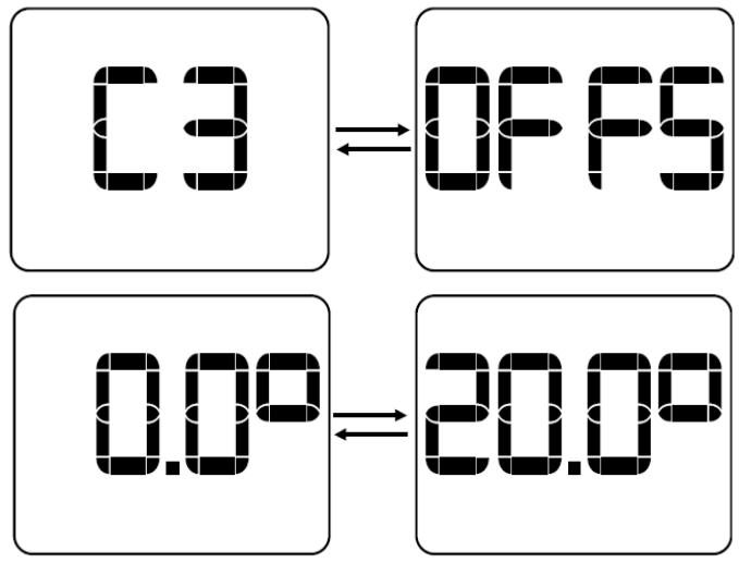 HJM IXORA 1000 - Réglage du décalage. - 1