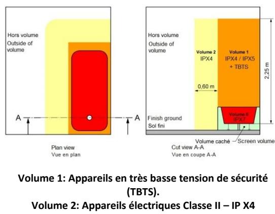 HJM IXORA 1000 - INSTALLATION - 2
