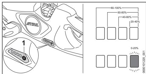 STIHL HSA 30.0, 40.0 - Displaying the State of Charge - 1