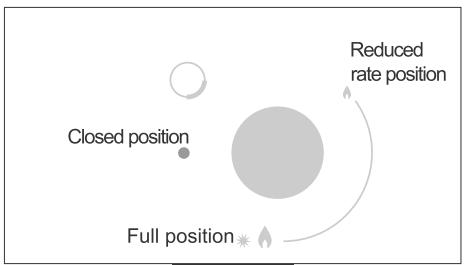 BRANDT BPG3400B - WARNING: - 1