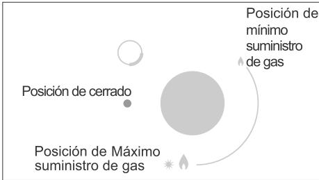 BRANDT BPG3400B - ADVERTENCIAS: - 1