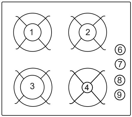 BRANDT BPG3400B - Description des TABLES de cuisson - 2
