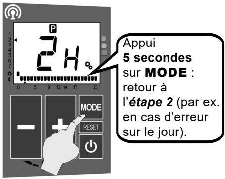 ACOVA ARLAN - Création détaillée d'un programme utilisateur PU - 12