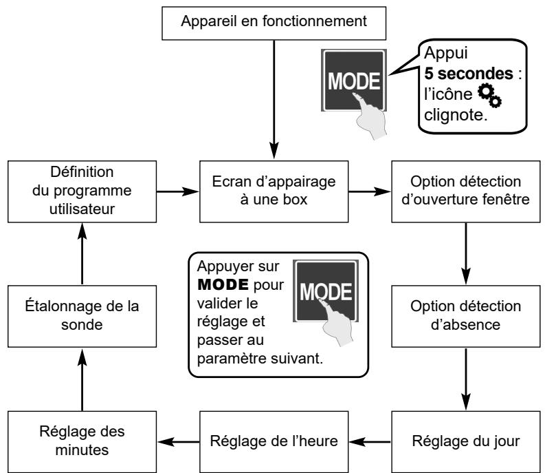 ACOVA ARLAN - Fonctions avancées - 1