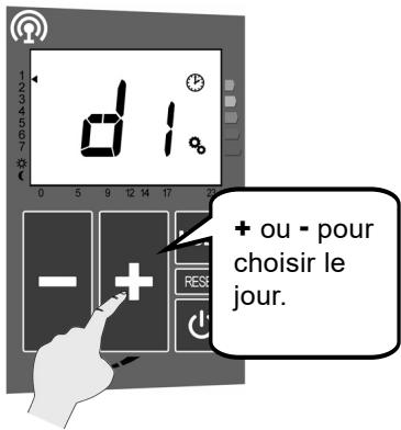 ACOVA ARLAN - - RÉGLAGE DU JOUR : - 1