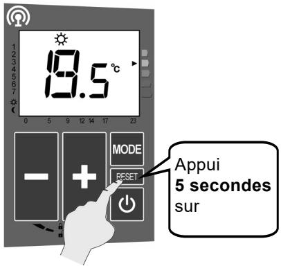 ACOVA ARLAN - Résolution des problèmes :回头 aux paramètres usine (reset) - 1