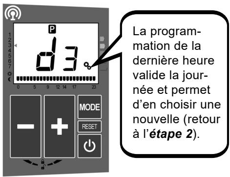 ACOVA ARLAN - Création détaillée d'un programme utilisateur PU - 15
