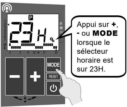ACOVA ARLAN - Création détaillée d'un programme utilisateur PU - 14