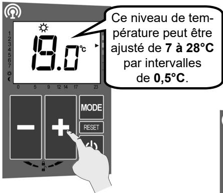 ACOVA ARLAN - - MODE CONFORT : - 2