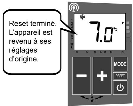 ACOVA ARLAN - Résolution des problèmes :回头 aux paramètres usine (reset) - 4