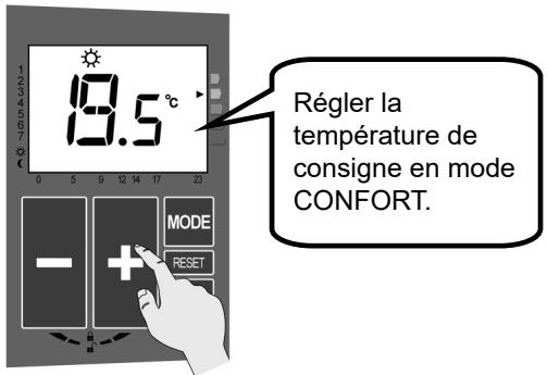 ACOVA ARLAN - Baisse de T^ / arrêt chauffage par centrale fil pilote - 1