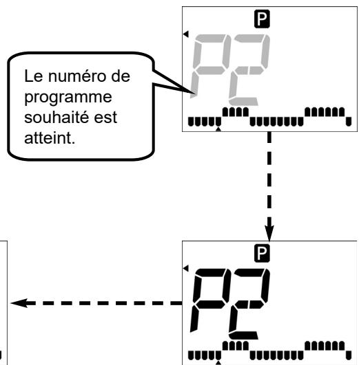 ACOVA ARLAN - - MODES PROGRAMMÉS : - 3