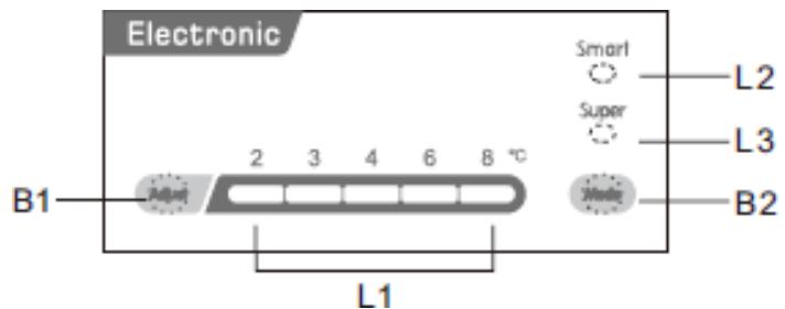 BRANDT BIL1220ES - Temperature setting - 1