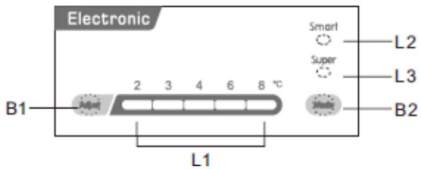 BRANDT BIL1220ES - Panneau de commandes - 1