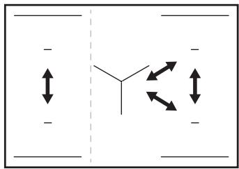 ELECTROLUX EIS87583 - Rízení vykonu - 1