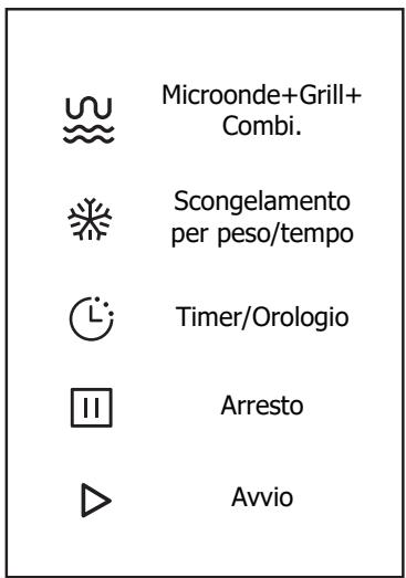 BRANDT BMG2120B - Installare il fornò - 5