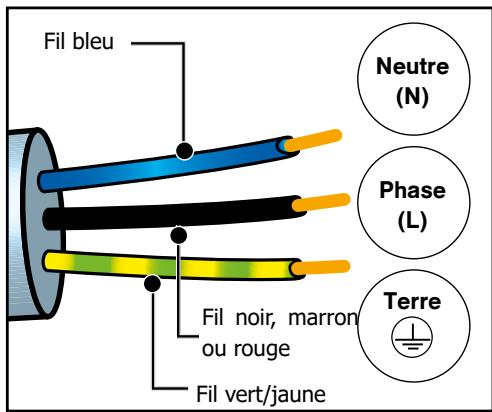 BRANDT BOP2438BB - - Avant la première utilisation - 1