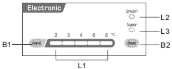 BRANDT BIS1224ES - Einstellen der Temperatur - 1
