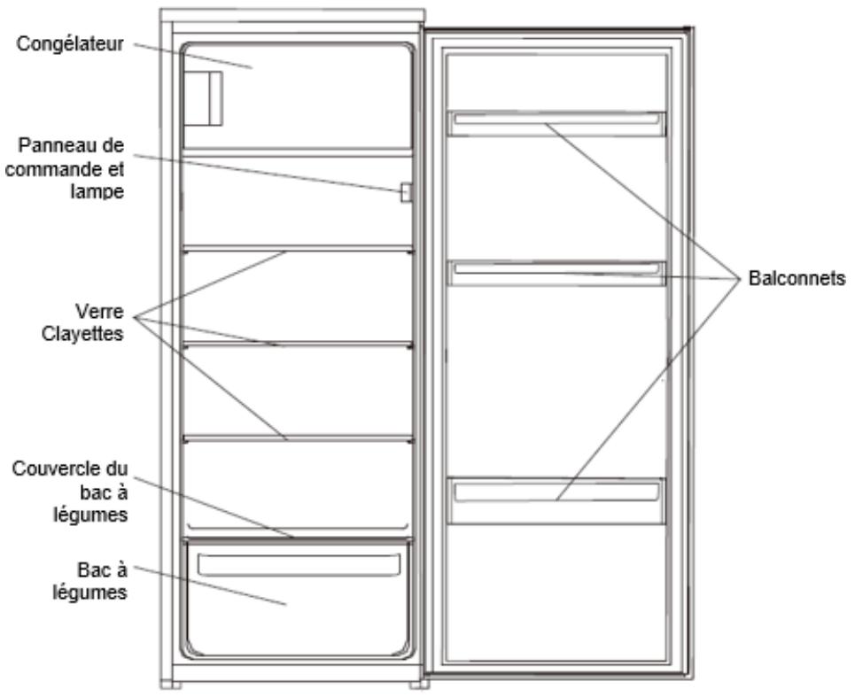 BRANDT BIS1224ES - Agencement et presentation de votre apparéil - 1