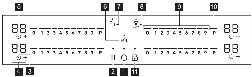 ELECTROLUX EIS82453 - Control panel layout - 1