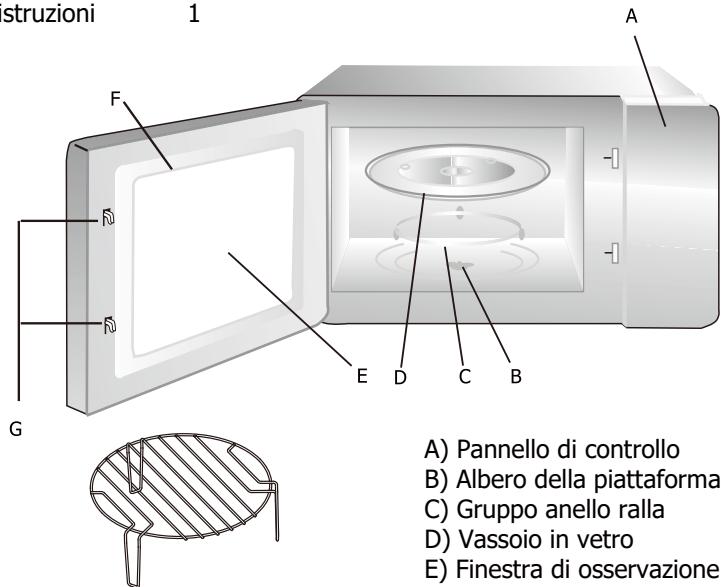 BRANDT BMG2508B - INSTALLAZIONE DEL FORNO - 1