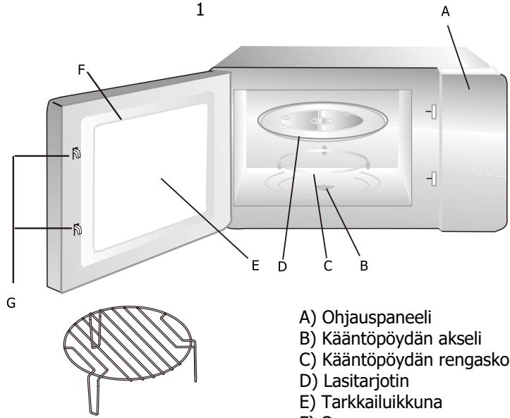 BRANDT BMG2508B - UUNIN KÄYITTOÖNOTTO - 1