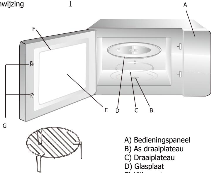 BRANDT BMG2508B - UW OVEN INSTELLEN - 1