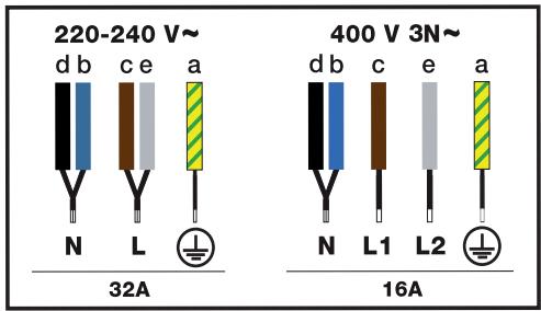 BRANDT BPI2638UB - Electric connections - 1