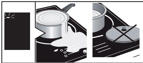 BRANDT BPI2638UB - Proteccion en caso de desbordamento: - 1