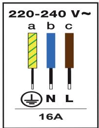 BRANDT BPI2638UB - Electric connections - 3