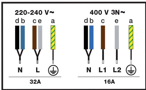 BRANDT BPI2638UB - Raccordement électrique - 1