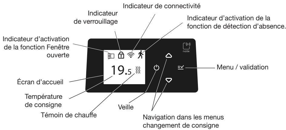 NOIROT TECTONIA - Descriptif du boitier - 1
