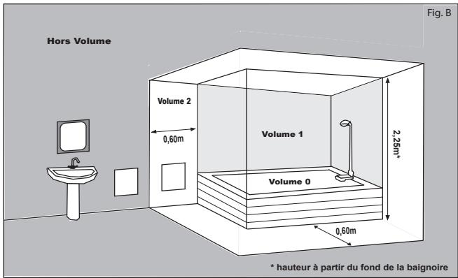 NOIROT TECTONIA - Installation des apparéils - 1