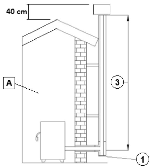 FREEPOINT GRACE 7 - SPIRIT 5 - ROXY - ATRIUM 5 - TABLA - SOLO 5 - MADISON 5 - CANAUX De FUMEE (raccord des fumées) - 2