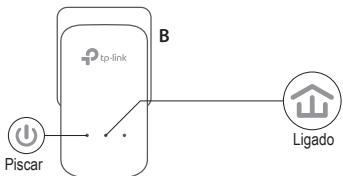 TP-LINK ADAPTATEURS CPL 600 - Configurar una rede segura: - 2