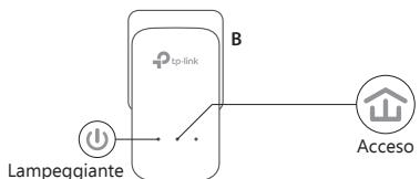 TP-LINK ADAPTATEURS CPL 600 - Per impostare una rete sicura: - 2