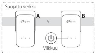 TP-LINK ADAPTATEURS CPL 600 - Määrä suojattu verkko: - 3