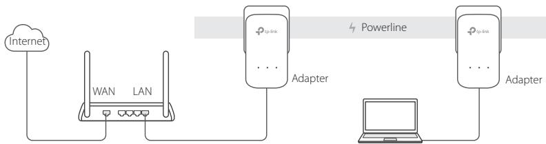 TP-LINK ADAPTATEURS CPL 600 - Plug-and-Play - 1