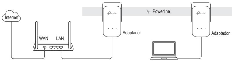 TP-LINK ADAPTATEURS CPL 600 - Plug and Play - 1