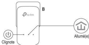 TP-LINK ADAPTATEURS CPL 600 - Paramétr un réseau sécurisé : - 2