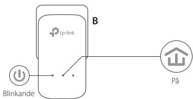 TP-LINK ADAPTATEURS CPL 600 - Uppratta sett sakert natverk: - 2