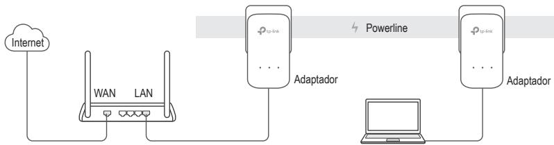 TP-LINK ADAPTATEURS CPL 600 - Plug and Play - 1