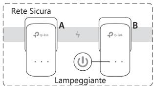 TP-LINK ADAPTATEURS CPL 600 - Per impostare una rete sicura: - 3