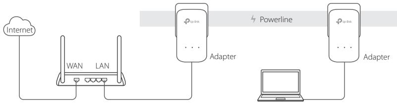 TP-LINK ADAPTATEURS CPL 600 - Plug and Play - 1