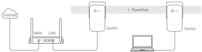 TP-LINK ADAPTATEURS CPL 600 - Plug and Play - 1