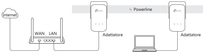TP-LINK ADAPTATEURS CPL 600 - Plug and Play - 1