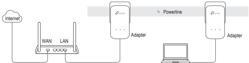 TP-LINK ADAPTATEURS CPL 600 - Plug and Play - 1